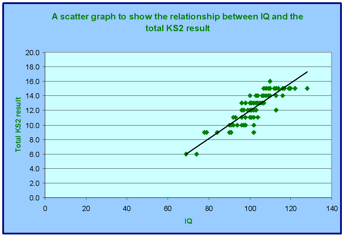 Maths Statistics Coursework - relationship between the weight and height