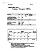 synthesis of aspirin lab report answers